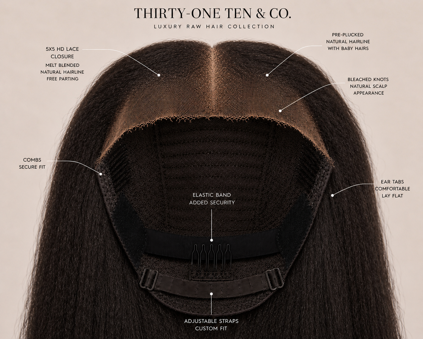 THE ROOTED TEXURE™ UNIT